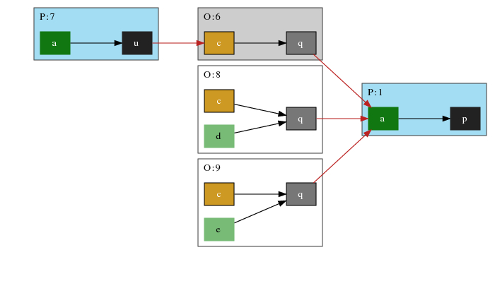 dot solution